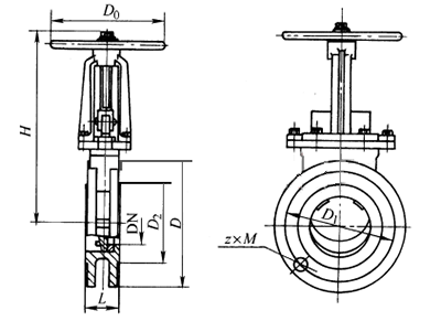 刀(dao)閘閥結構(gòu)示意圖 刀(dao)閘閥結構(gòu)示意圖